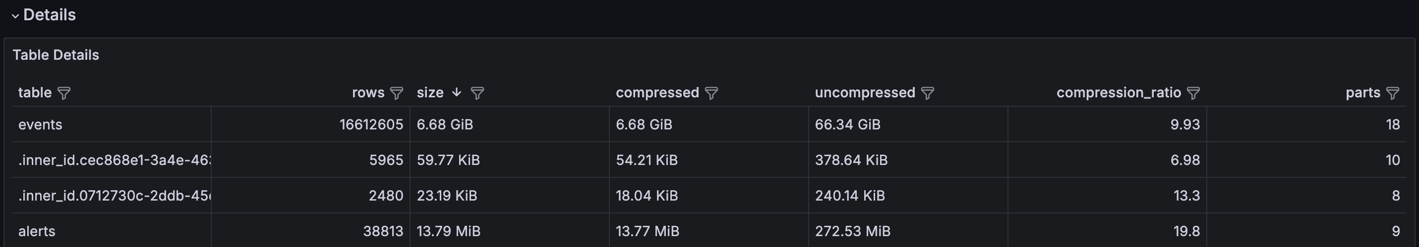 Compression.. lovely compression
