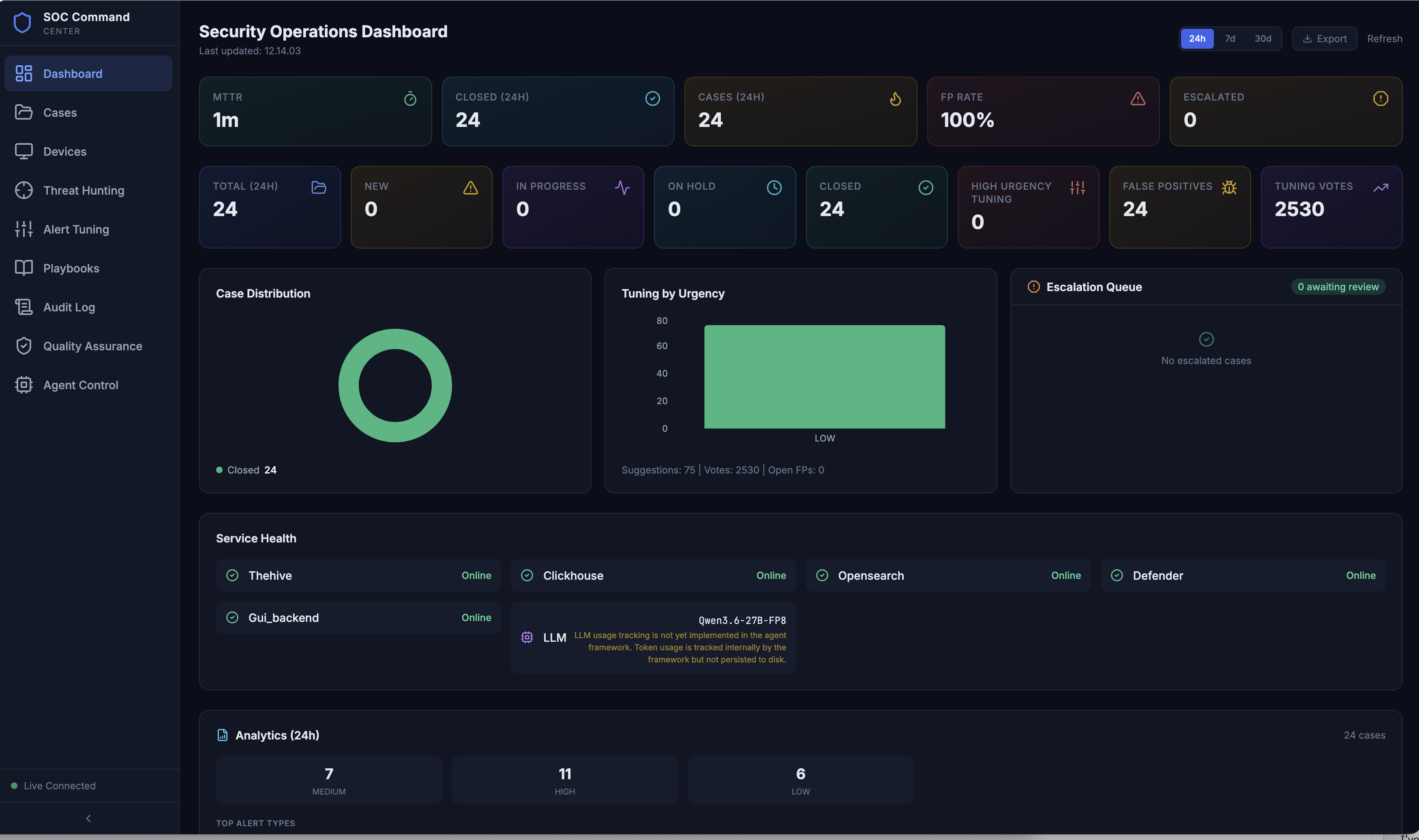 Main Dashboard - Case Stats and Agent Health