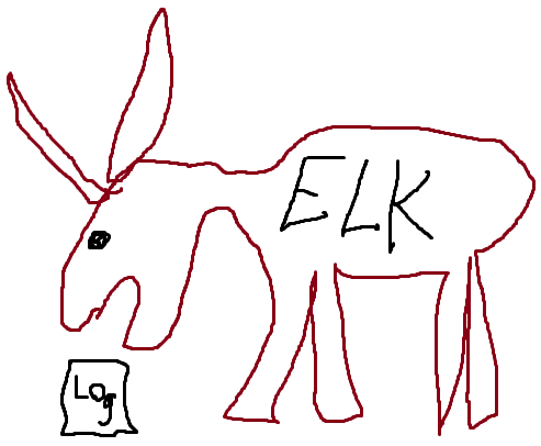 MDE/MDI/MDO365 advanced hunt queries to ELK