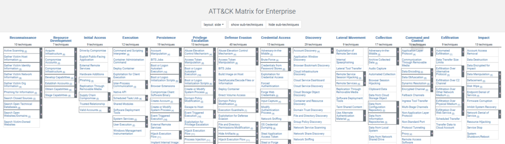 How to start with host based threat hunting?